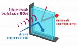 la mejor vidrieria san bernardo, ventanas a medida